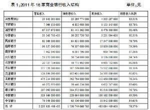 技术咨询服务税率详解 增值税政策与适用情形