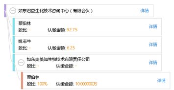 如东君益生化技术咨询中心（有限合伙）的专业技术咨询服务